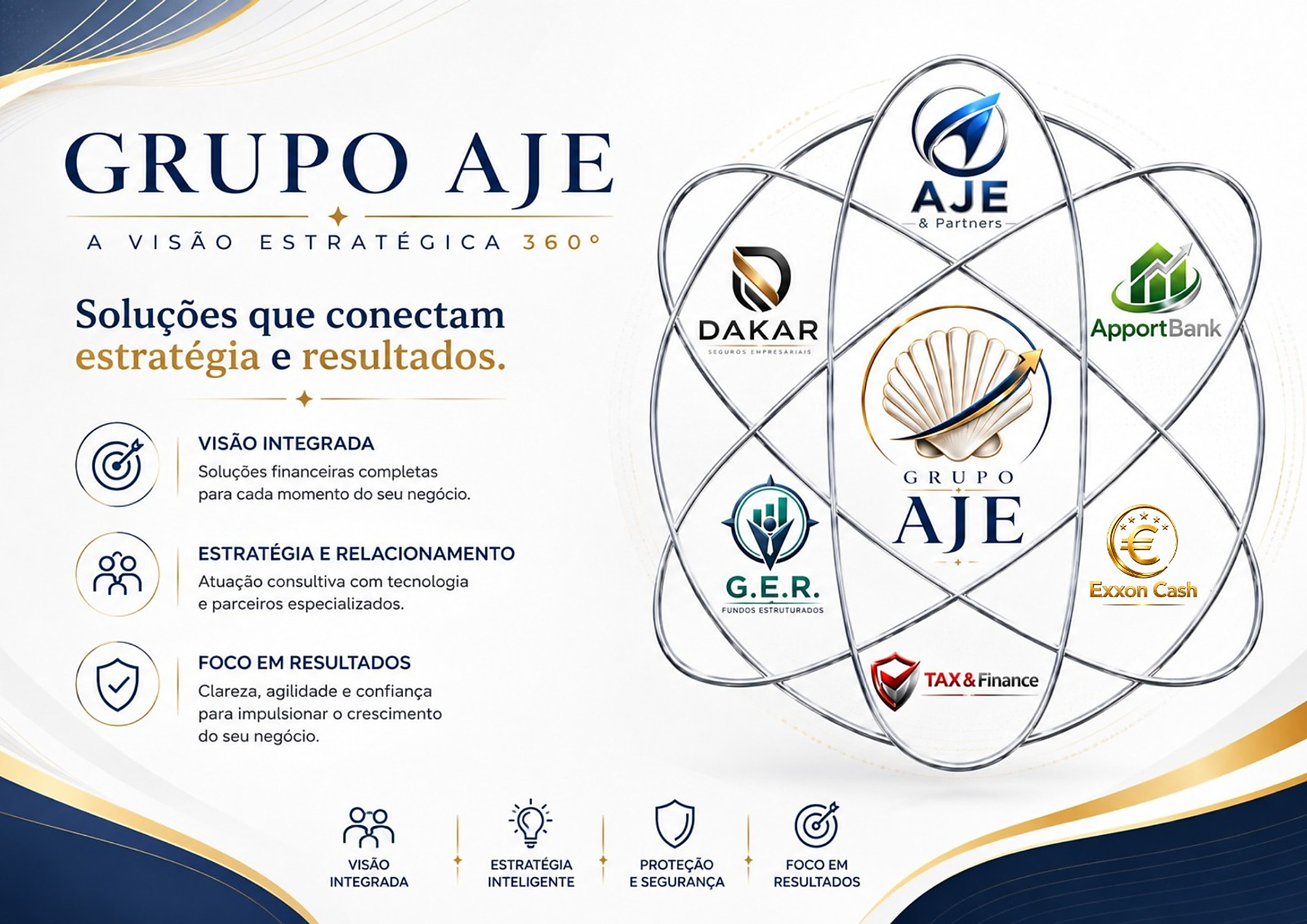 Grupo AJE: visão estratégica 360 graus, soluções que conectam estratégia e resultados.